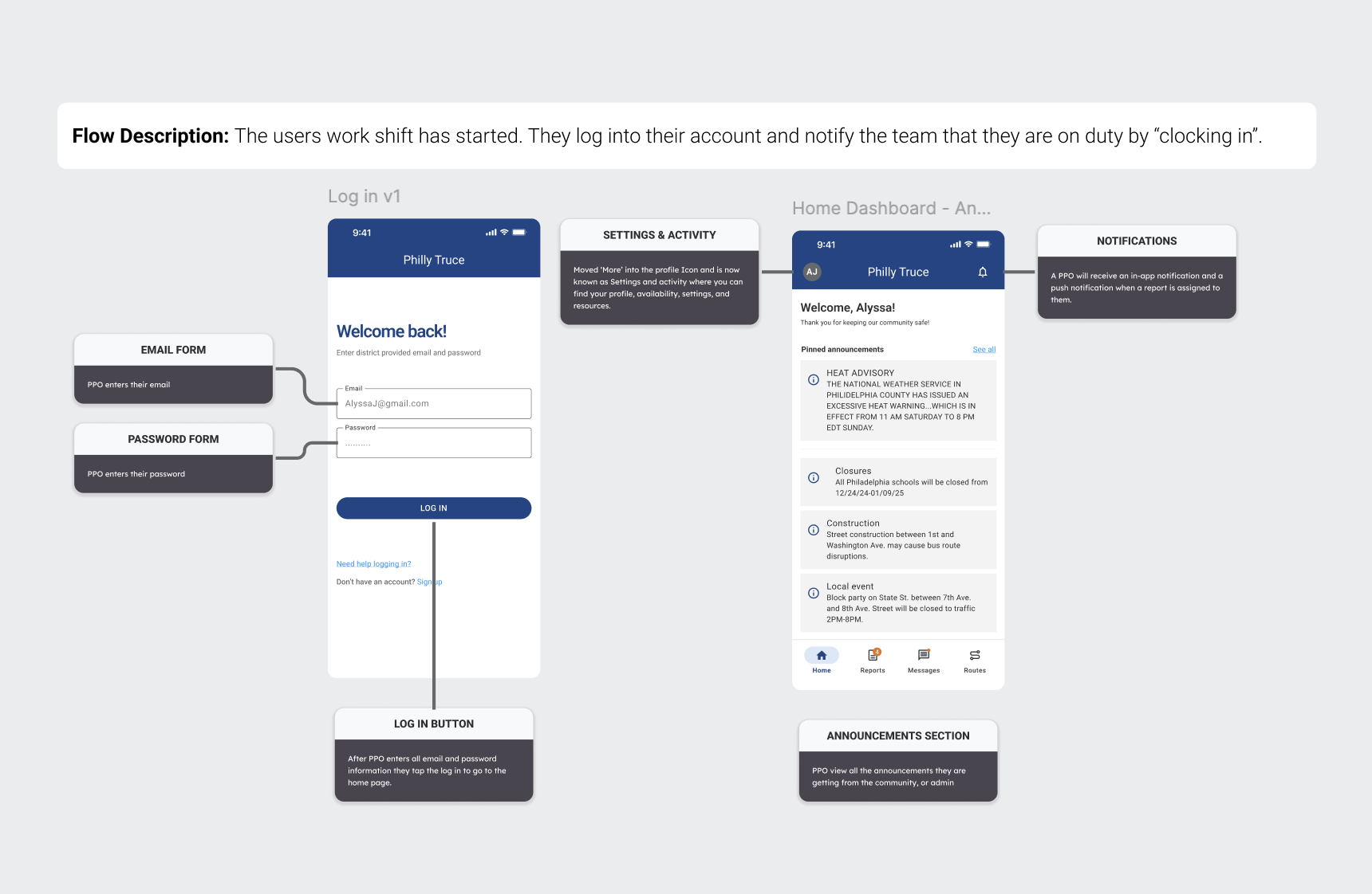 Login and home dashboard with engineering annotations covering forms, announcements, bottom navigation, and notification behavior